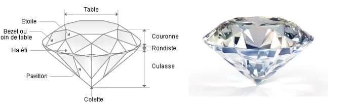 Diamants et pierres précieuses examinés à Bernay